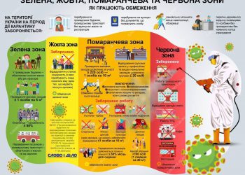 карантинні зони