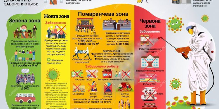 карантинні зони