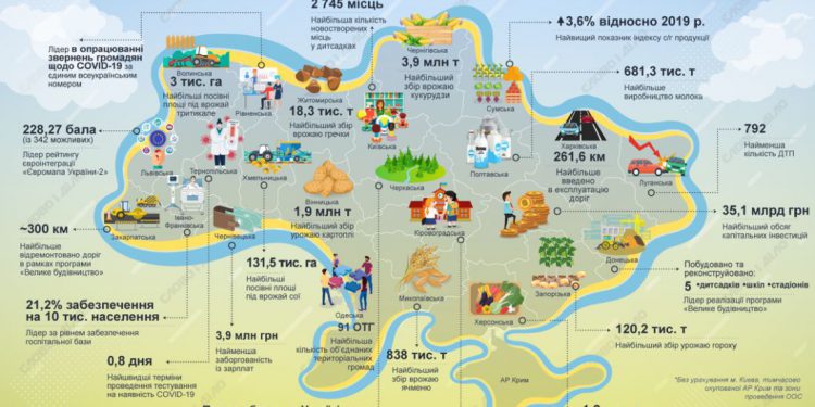 на коронавірус