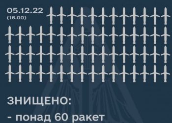 Понад 70 ракет: ворог завдав масованого удару