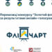 Стали відомі переможці конкурсу «Золотий фліпчарт»: онлайн-голосування