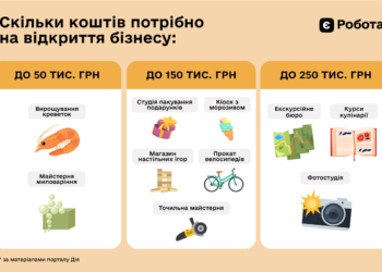 10 ідей для власної справи: який бізнес можна започаткувати з допомогою держави