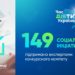 149 проєктів від громад отримають кошти на втілення: оголошено переможців конкурсу «Час діяти, Україно!»