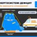 В Україні дефіцит електроенергії: закликають зменшити споживання
