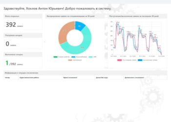 Помста за Київстар не змусила себе чекати