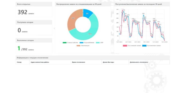 Помста за Київстар не змусила себе чекати