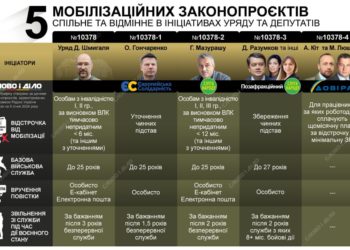 Кого мобілізують: депутат з Тернопільщини долучився до розробки закону