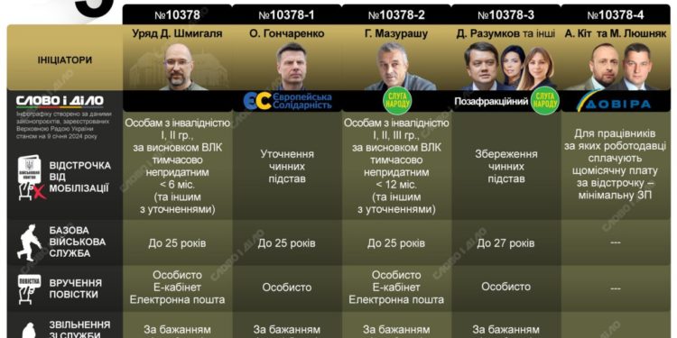 Кого мобілізують: депутат з Тернопільщини долучився до розробки закону