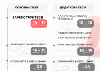 Як на Тернопільщині у 2024 складатимуть мультипредметний тест