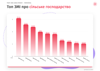 АгроТер – один з кращих аграрних сайтів України
