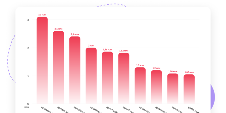 АгроТер – один з кращих аграрних сайтів України