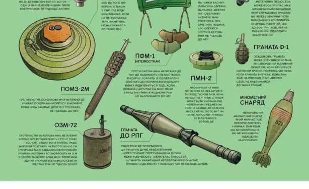 Поблизу гори Лисоня на Тернопільщині виявили артилерійський снаряд