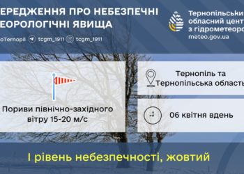 Сьогодні на Тернопільщині оголошено штормове попередження