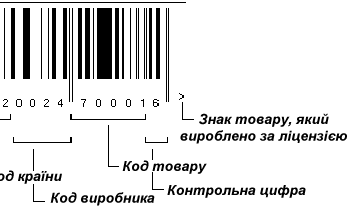 штрих-код