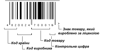 штрих-код