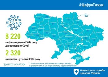 Інфографіка
