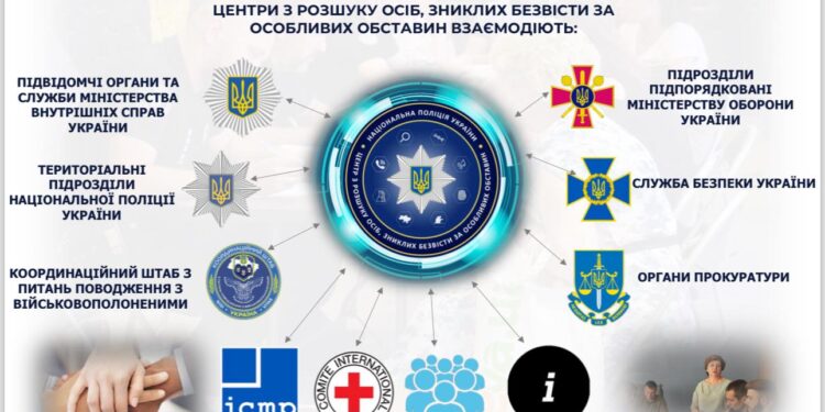 Центр розшуку осіб