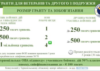 Інфографіка. ТЦК