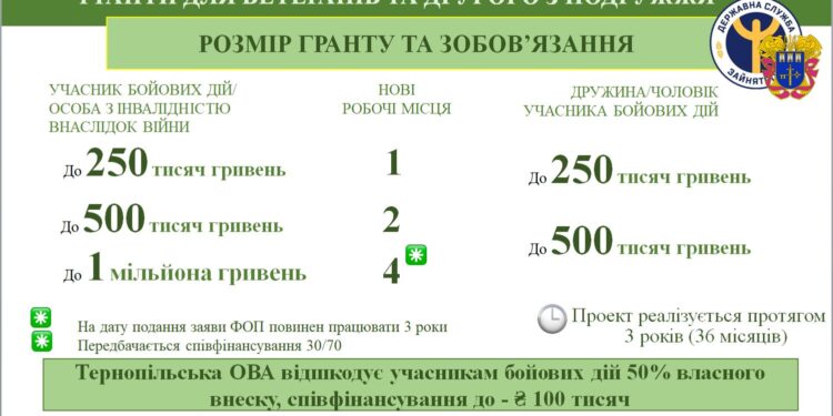 Інфографіка. ТЦК