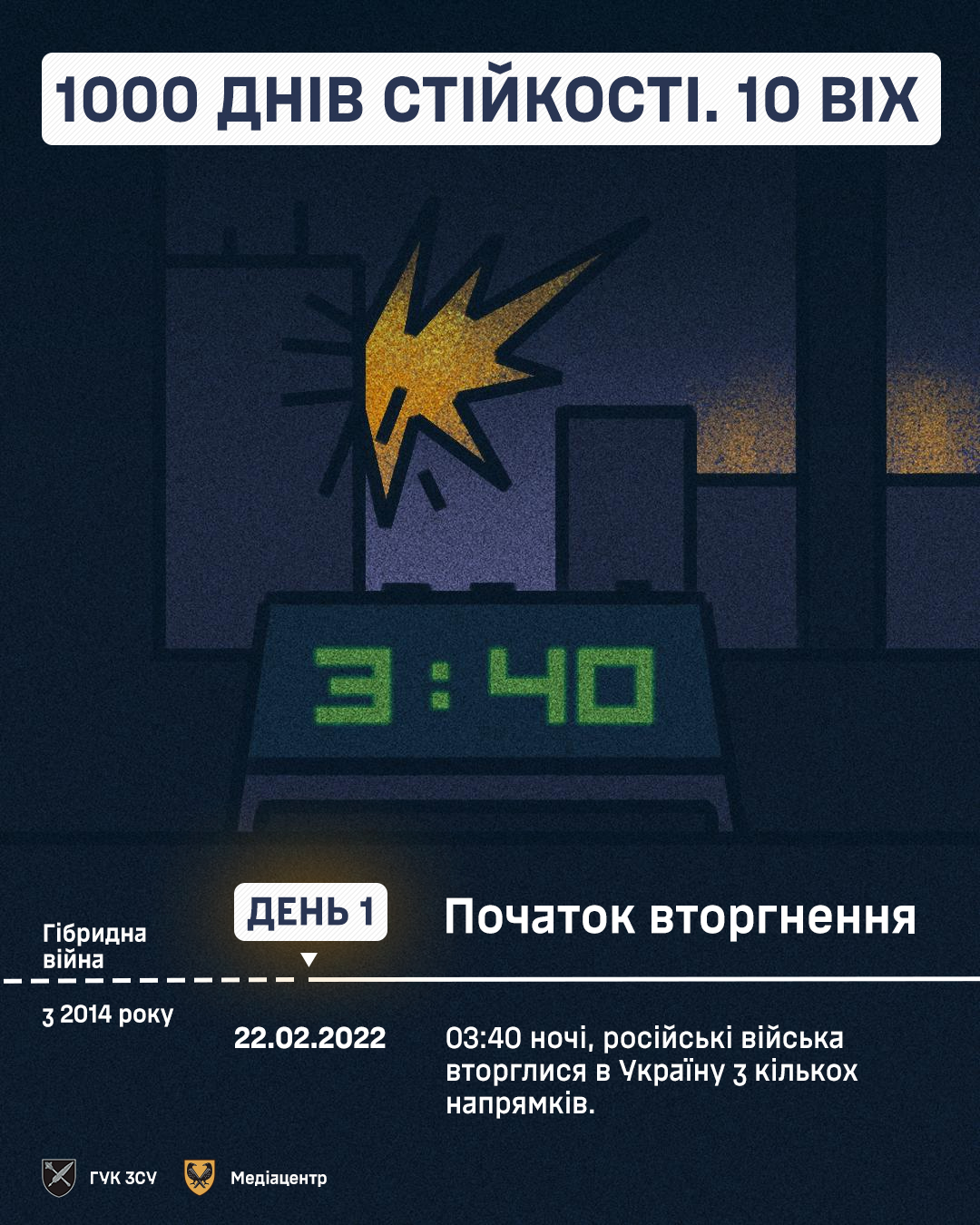 Тисяча днів російського вторгнення в Україну