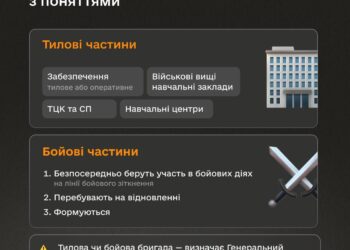 Інфографіка. ТО ТЦК СП