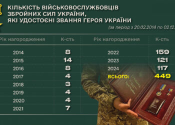 Інфографіка