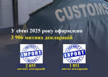Митниця у січні оформила 4 000 декларацій