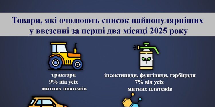 Список найпопулярніших товарів ввезенних на Тернопільщину.