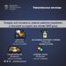 Список найпопулярніших товарів ввезенних на Тернопільщину.
