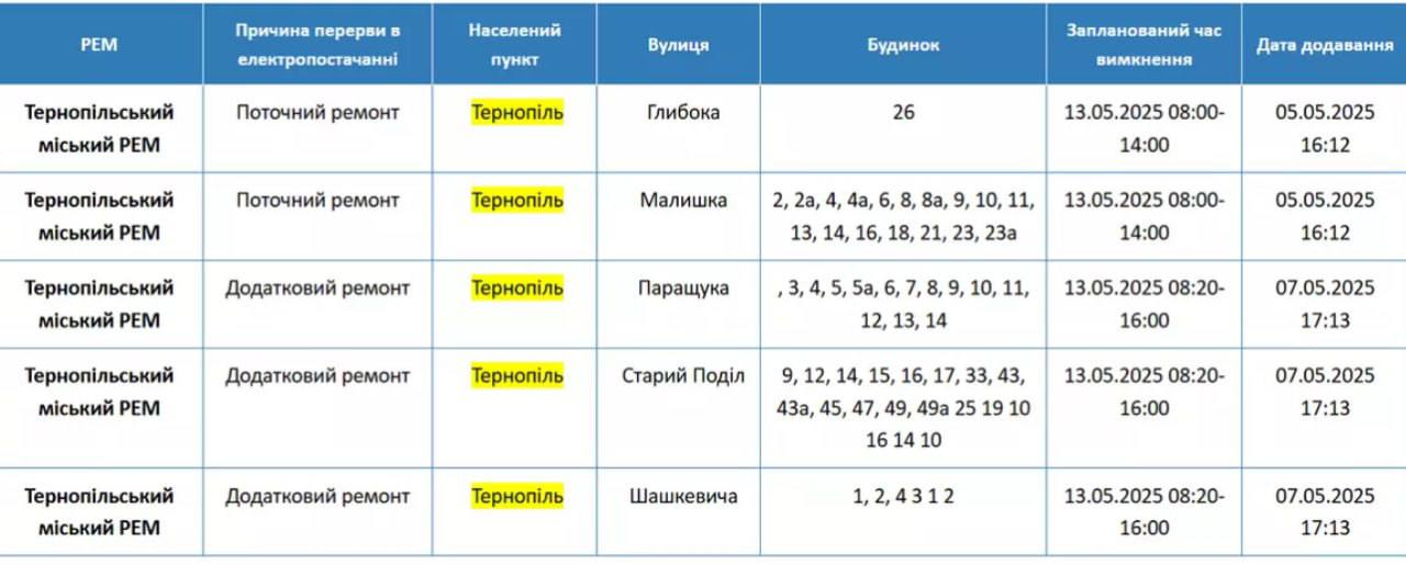 Електрика