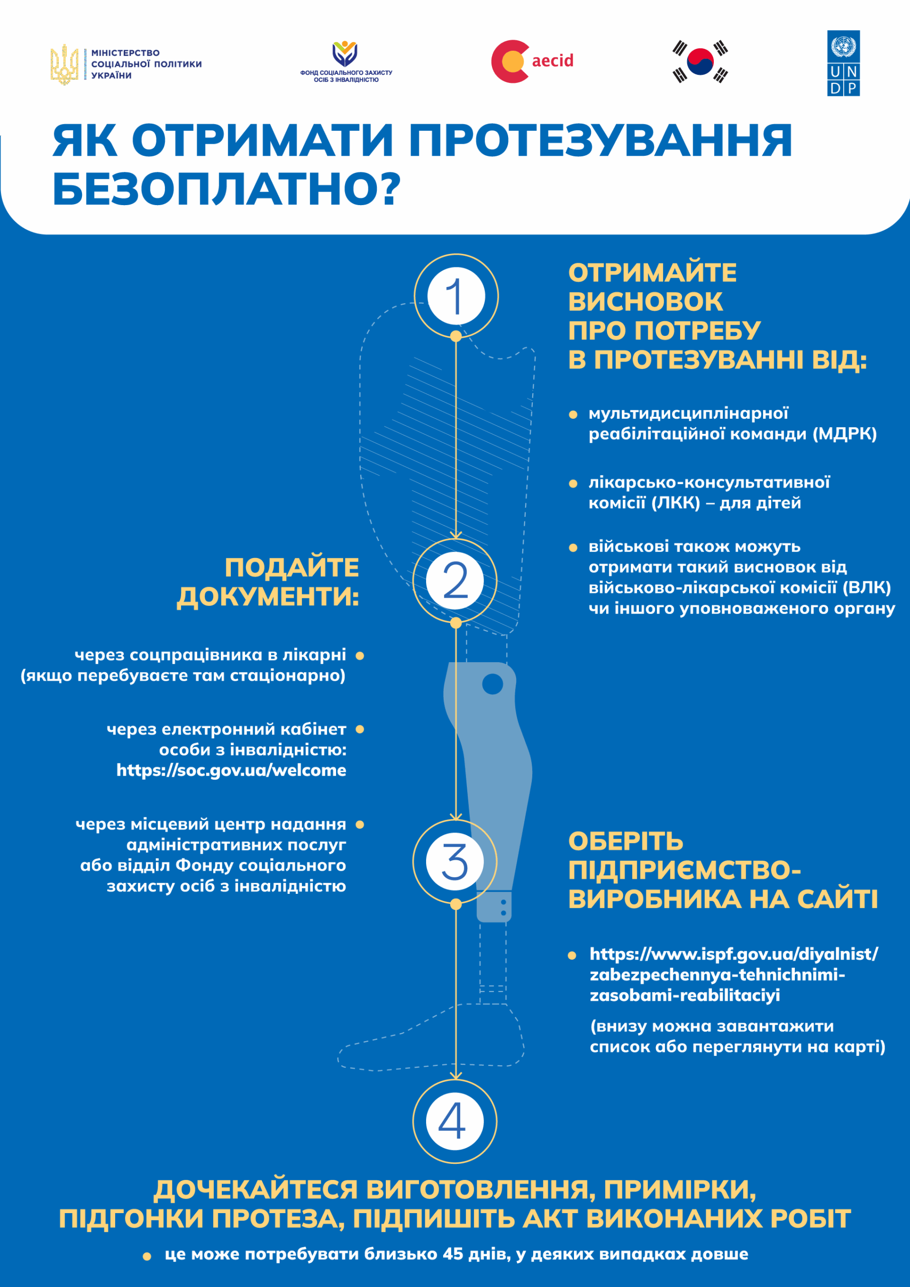 Шлях до протезування_ коли починати та як обрати фахівця