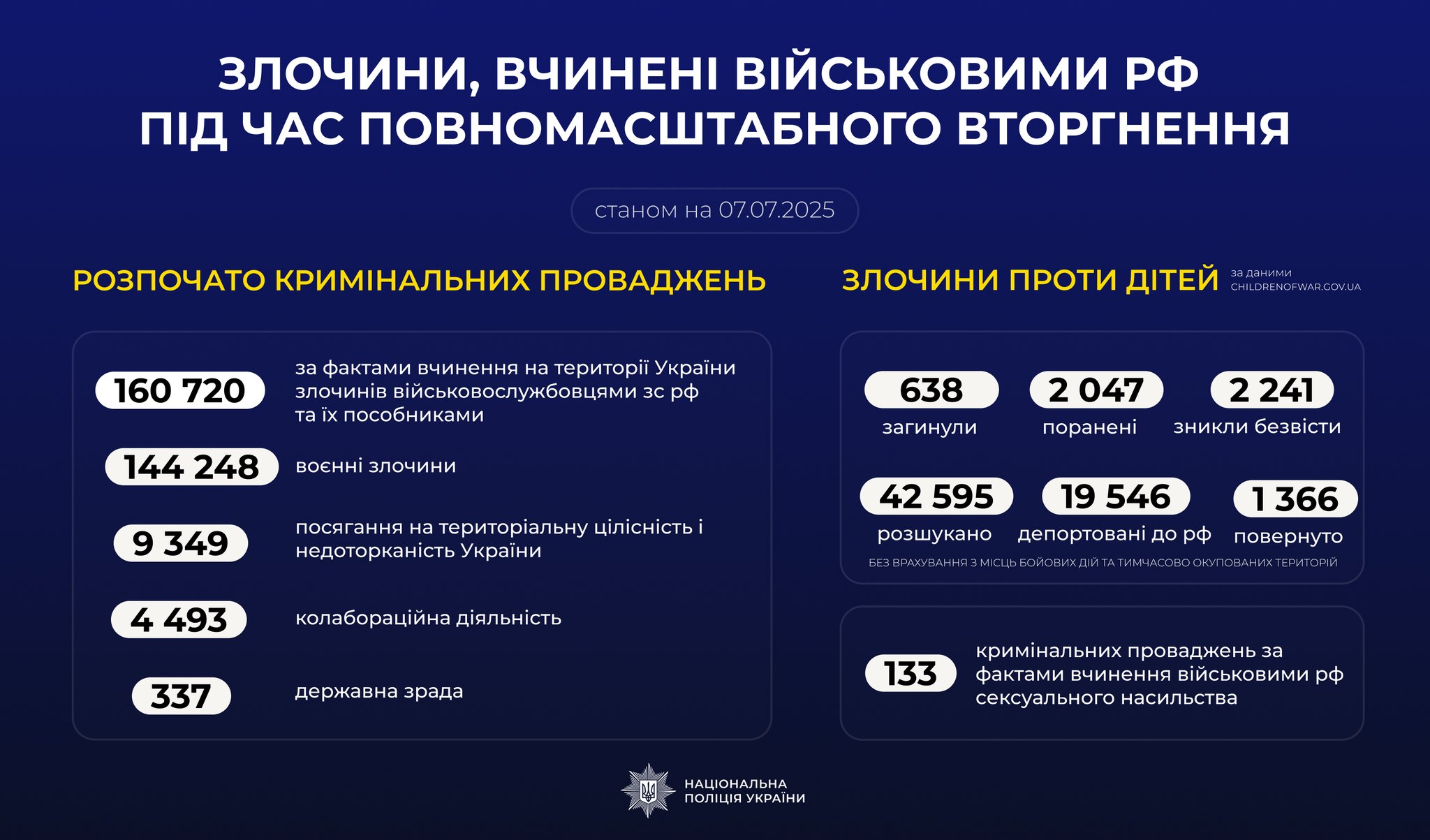 Інфографіка