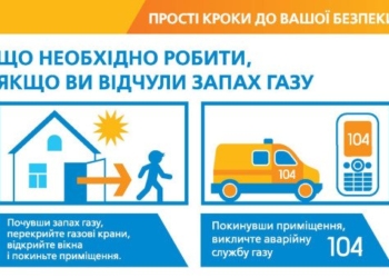 Якщо ви виявили витік газу