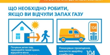 Якщо ви виявили витік газу