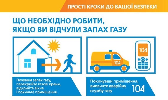 Якщо ви виявили витік газу