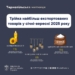Які товари експортують з Тернопільщини