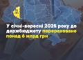 Тернопільська митниця скерувала до скарбниці 6 мільярдів