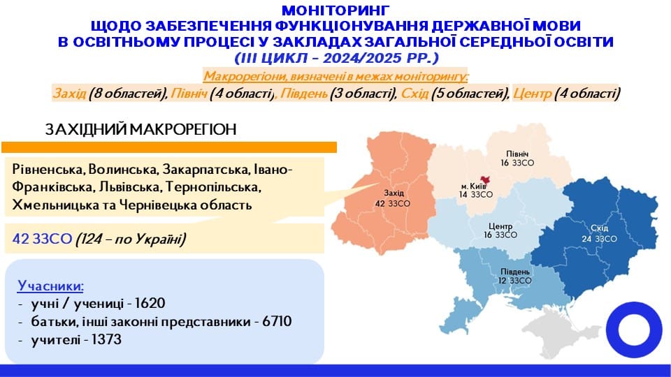 Інфографіка