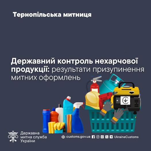 Державний контроль нехарчової продукції: результати призупинення митних оформлень Тернопільською митницею