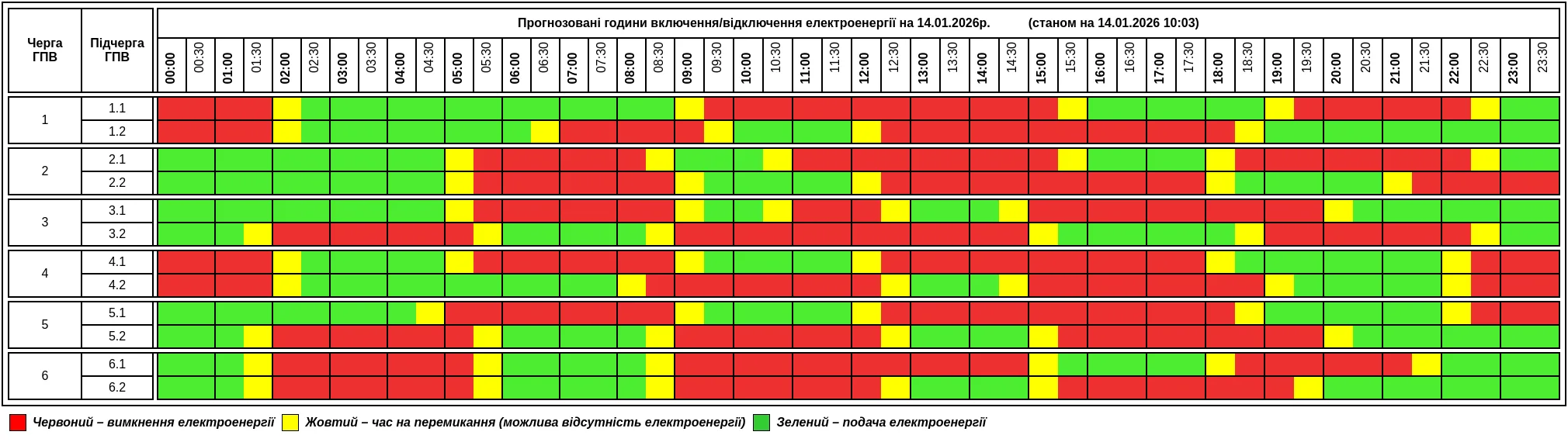 Графік 14 січня