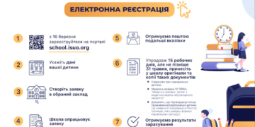 У Тернополі стартує прийом заяв до перших класів