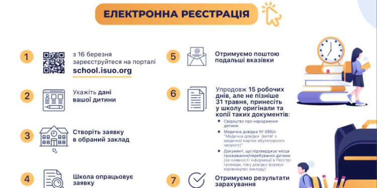 У Тернополі стартує прийом заяв до перших класів