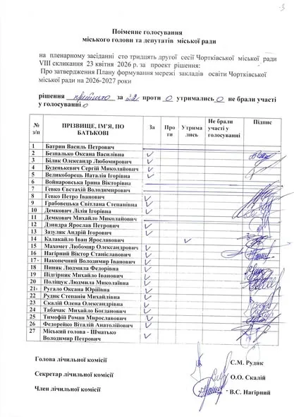 Голосування