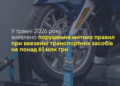Масштабна схема на Тернопільській митниці: підприємство занизило вартість майже 2 тисяч мотоциклів на 61 млн грн