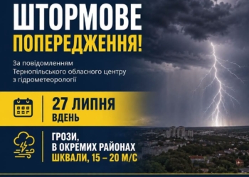 Грози та шквалистий вітер: на Тернопільщині 27 липня оголосили штормове попередження
