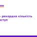 Рекордна кількість вступників у ТНМУ: деталі прийому 2026