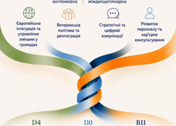 Англомовна програма у ТНПУ — це квиток у професійне майбутнє