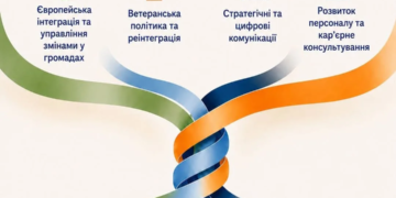 Англомовна програма у ТНПУ — це квиток у професійне майбутнє