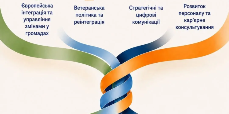 Англомовна програма у ТНПУ — це квиток у професійне майбутнє