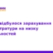 Зарахування до магістратури ТНМУ: результати вступної кампанії
